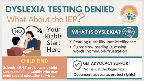 An infographic titled Dyslexia Testing Denied-What About The IEP? explains your rights, stressing advocacy, schools’ duty to evaluate suspected disabilities, and that dyslexia is a reading disability—not an intelligence issue.